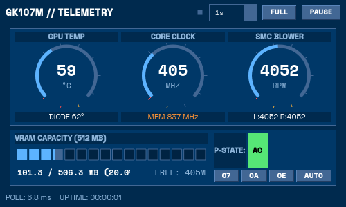 A compact panel with dials for GPU temperature, clock speed and fan speed, a memory meter and clock-state buttons
